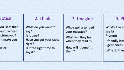 A cognitive intervention for social media status updates expressed as a four-step thinking routine
